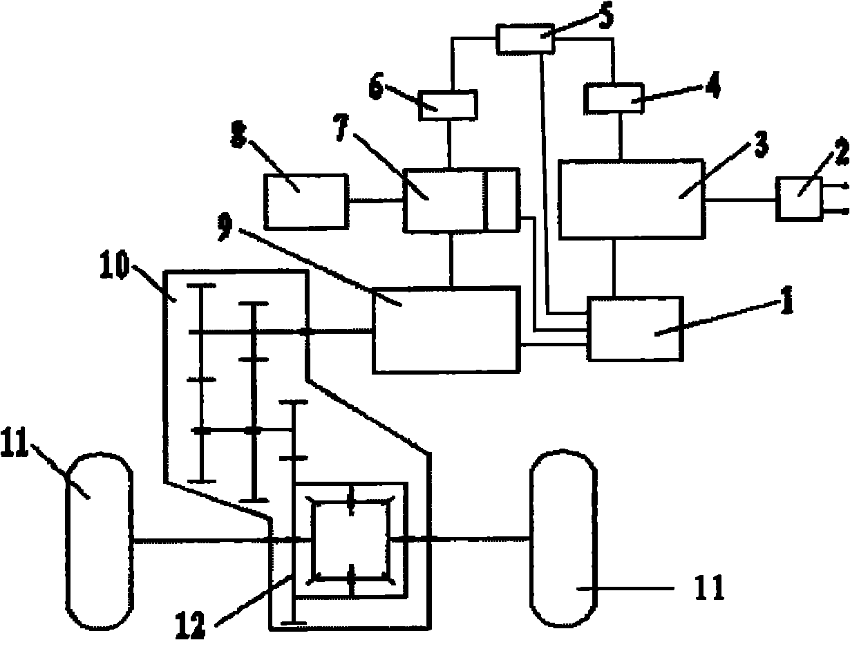 Range-extended electric automobile