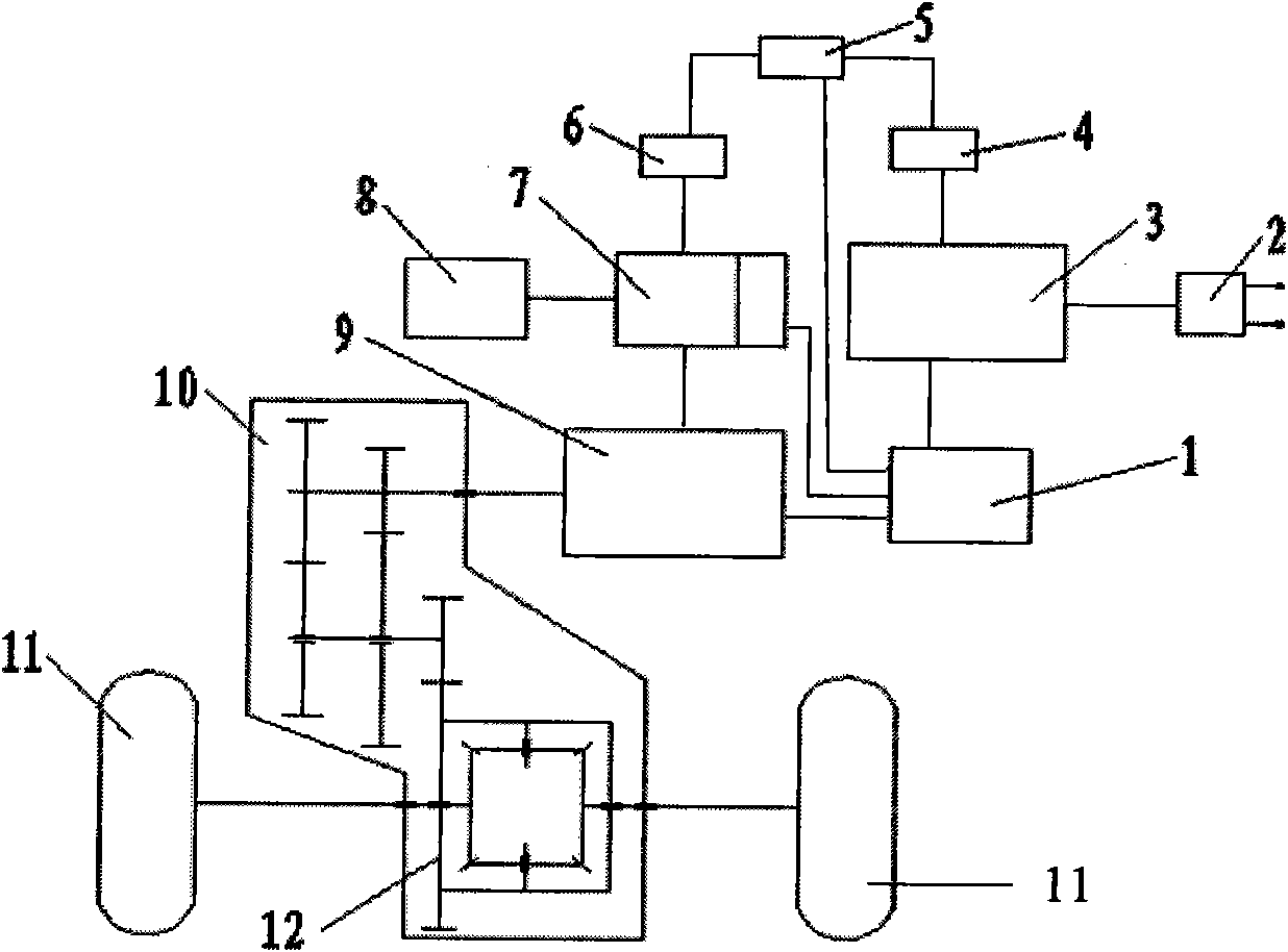 Range-extended electric automobile