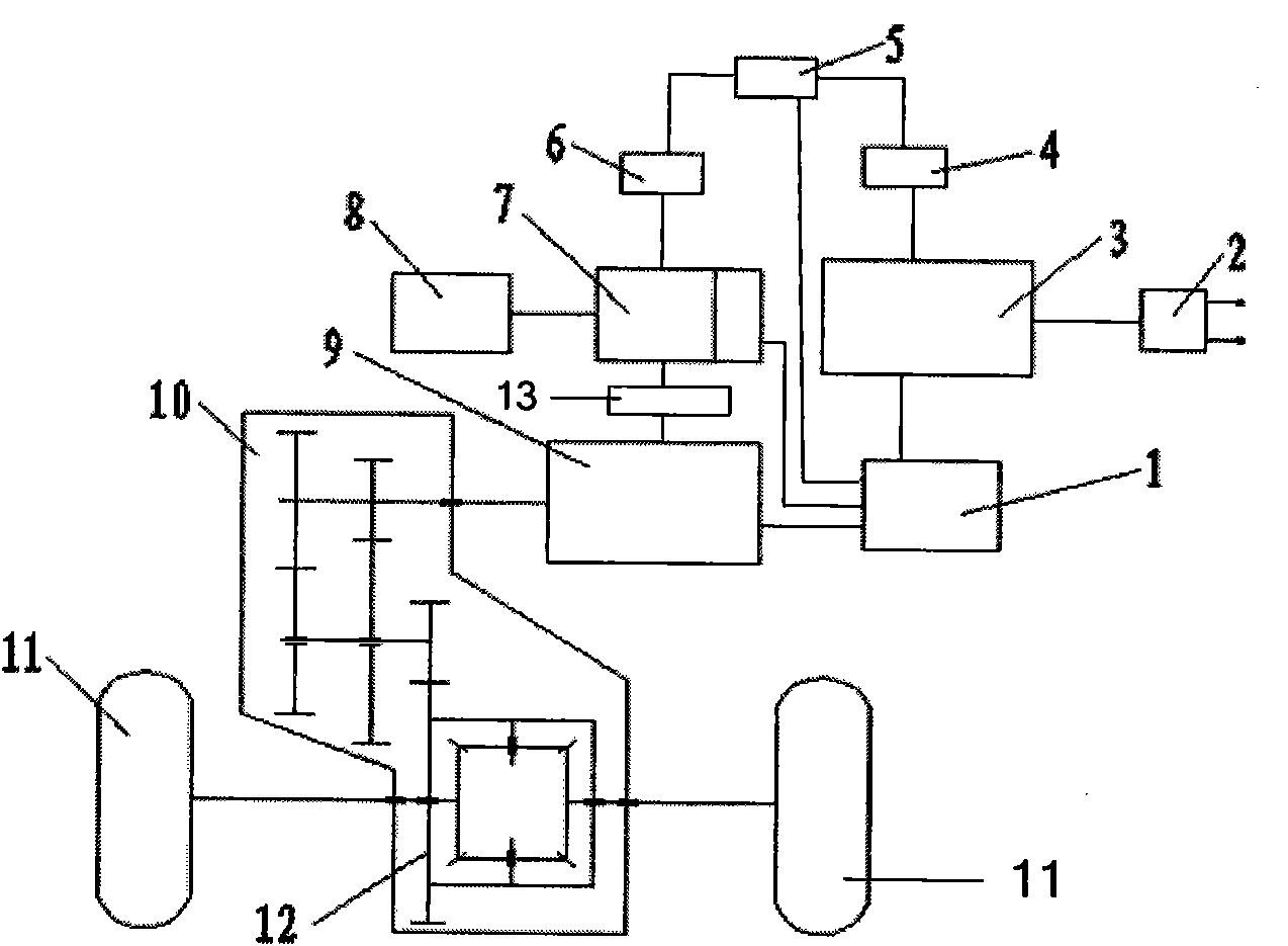 Range-extended electric automobile