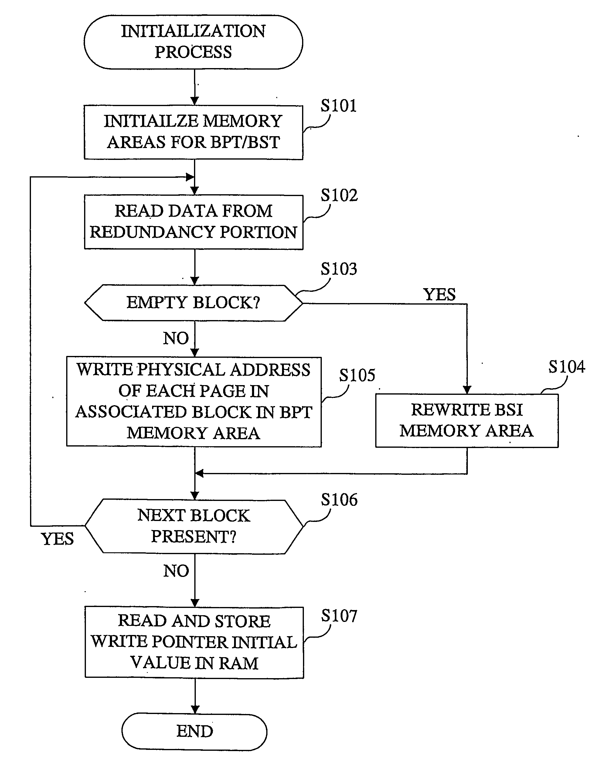 Memory device, memory managing method and program