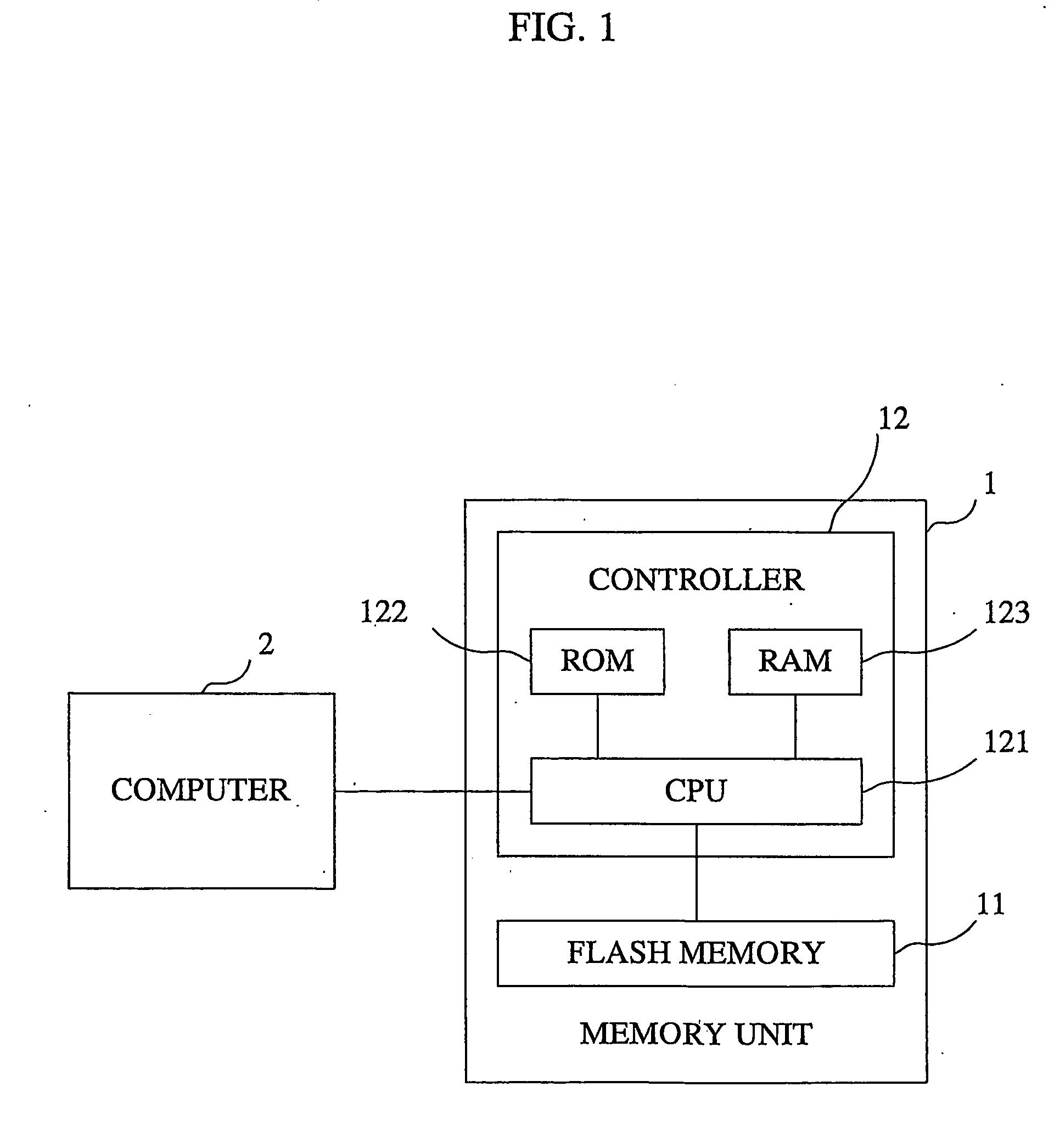 Memory device, memory managing method and program