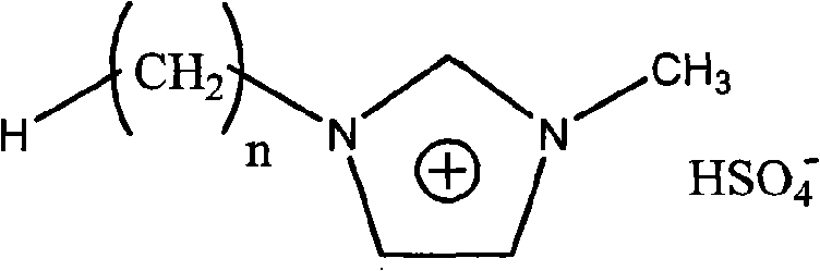 Method for producing lactic acid ester with ion liquid catalysis