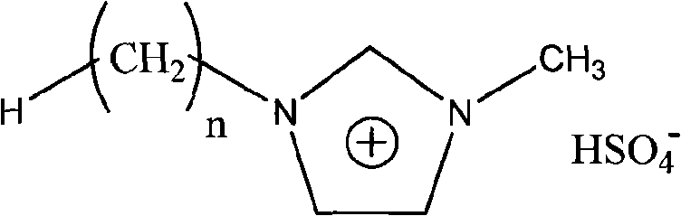 Method for producing lactic acid ester with ion liquid catalysis