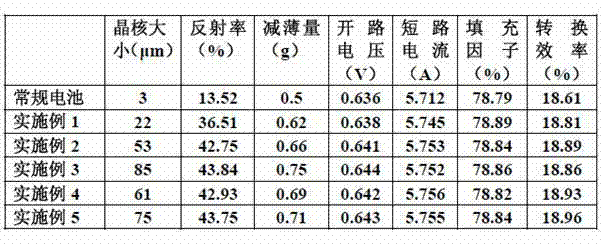 Single-side polishing process of solar monocrystalline silicon battery