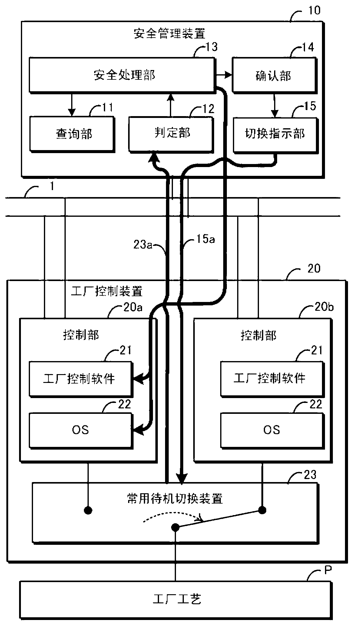 Plant security managing device and managing method