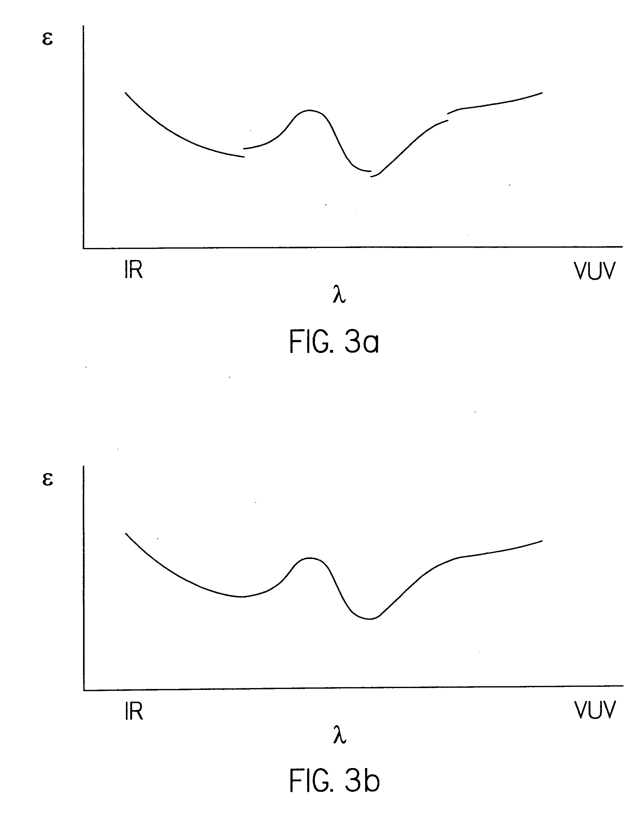 Sample analysis methodology utilizing electromagnetic radiation