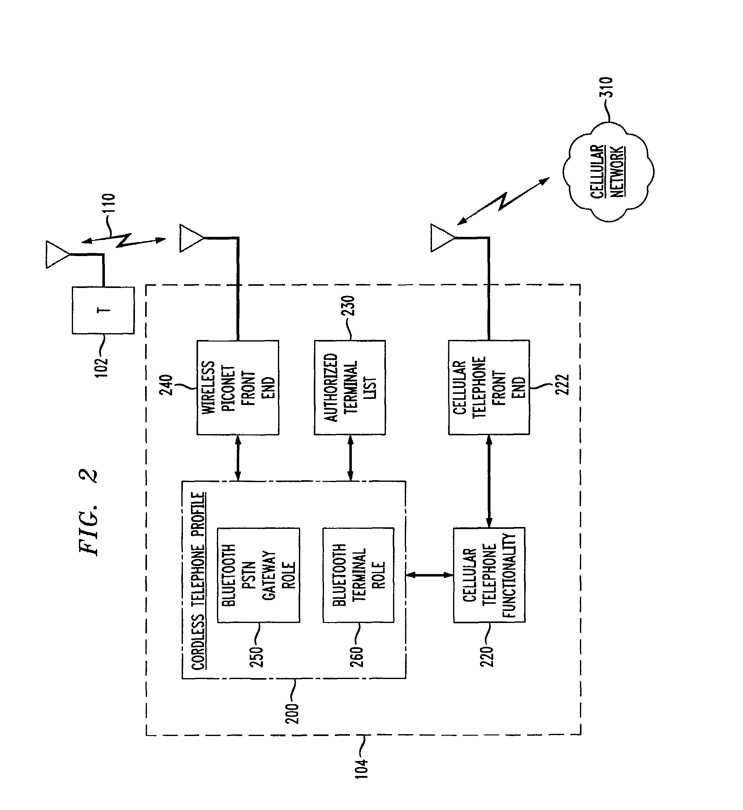 Cell phone extension using wireless piconet