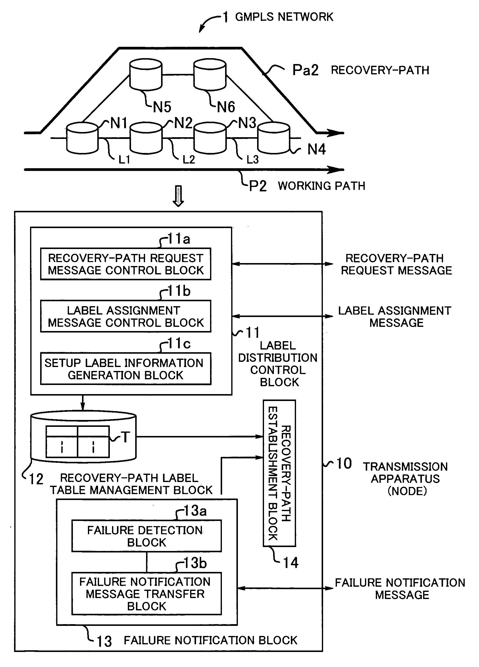 Transmission apparatus