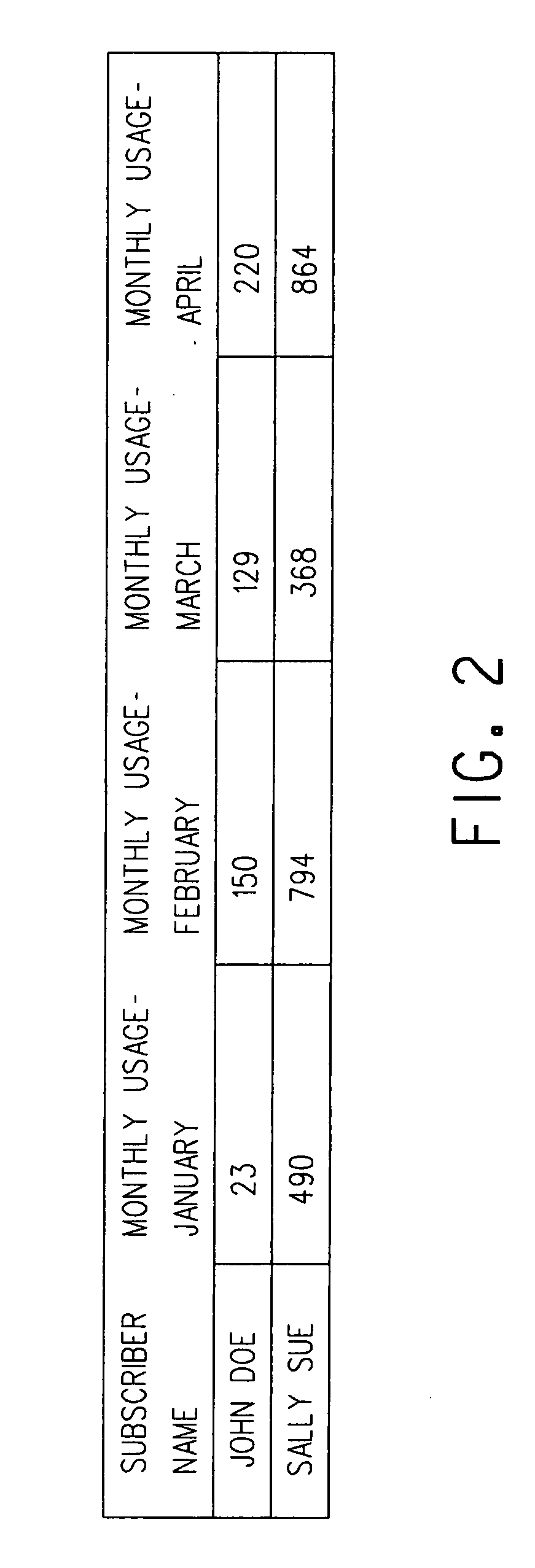 Optimal selection of communications common carrier plans