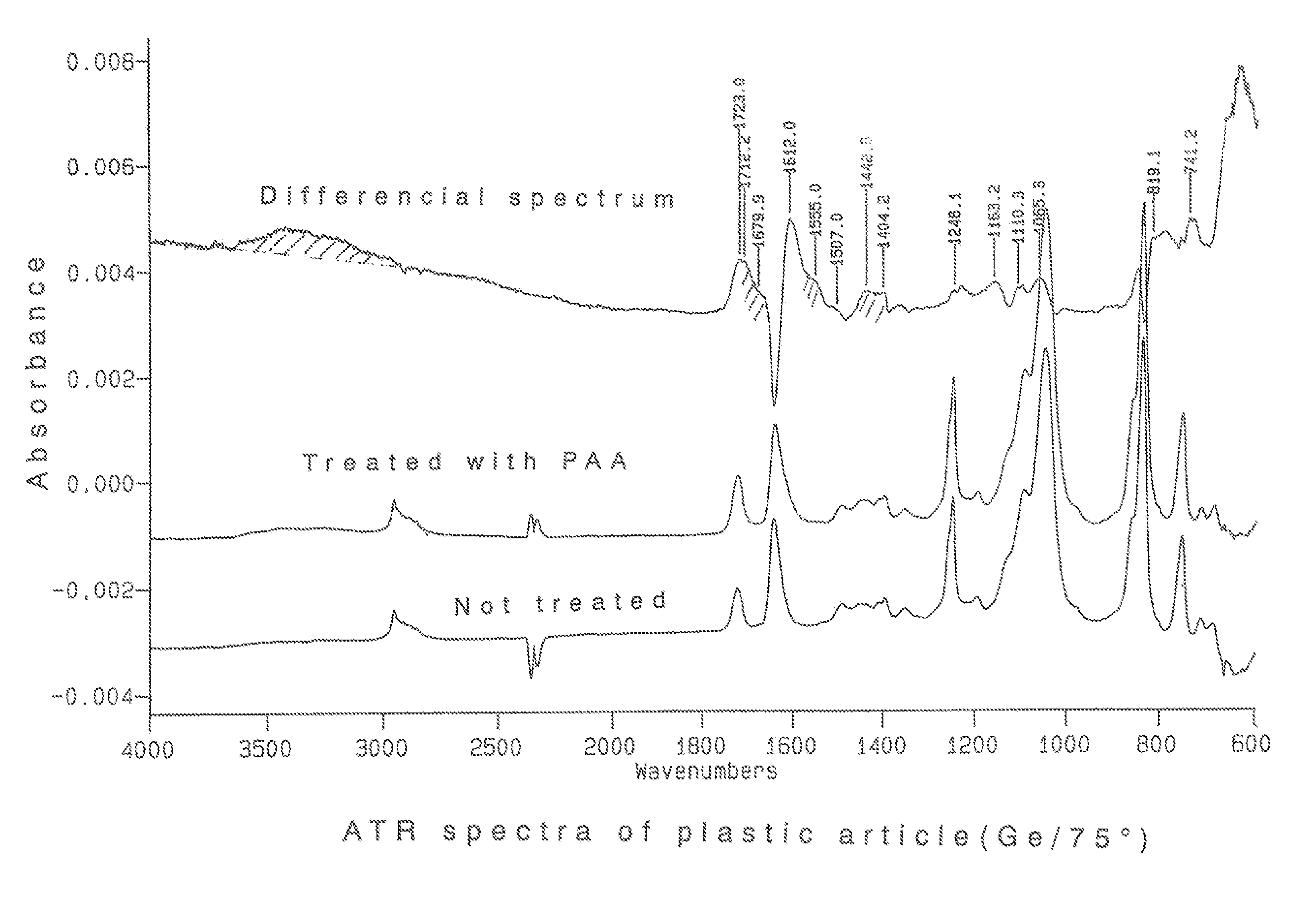 Surface-treated plastic article and method of surface treatment