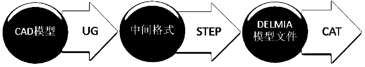 DELMIA-based emulational engineering practice method of cable maintenance