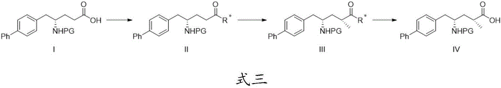 Sacubitril and preparation method of midbody of sacubitril