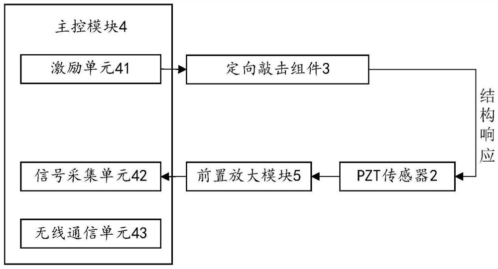 Implantable concrete member damage monitoring device and method based on directional knocking