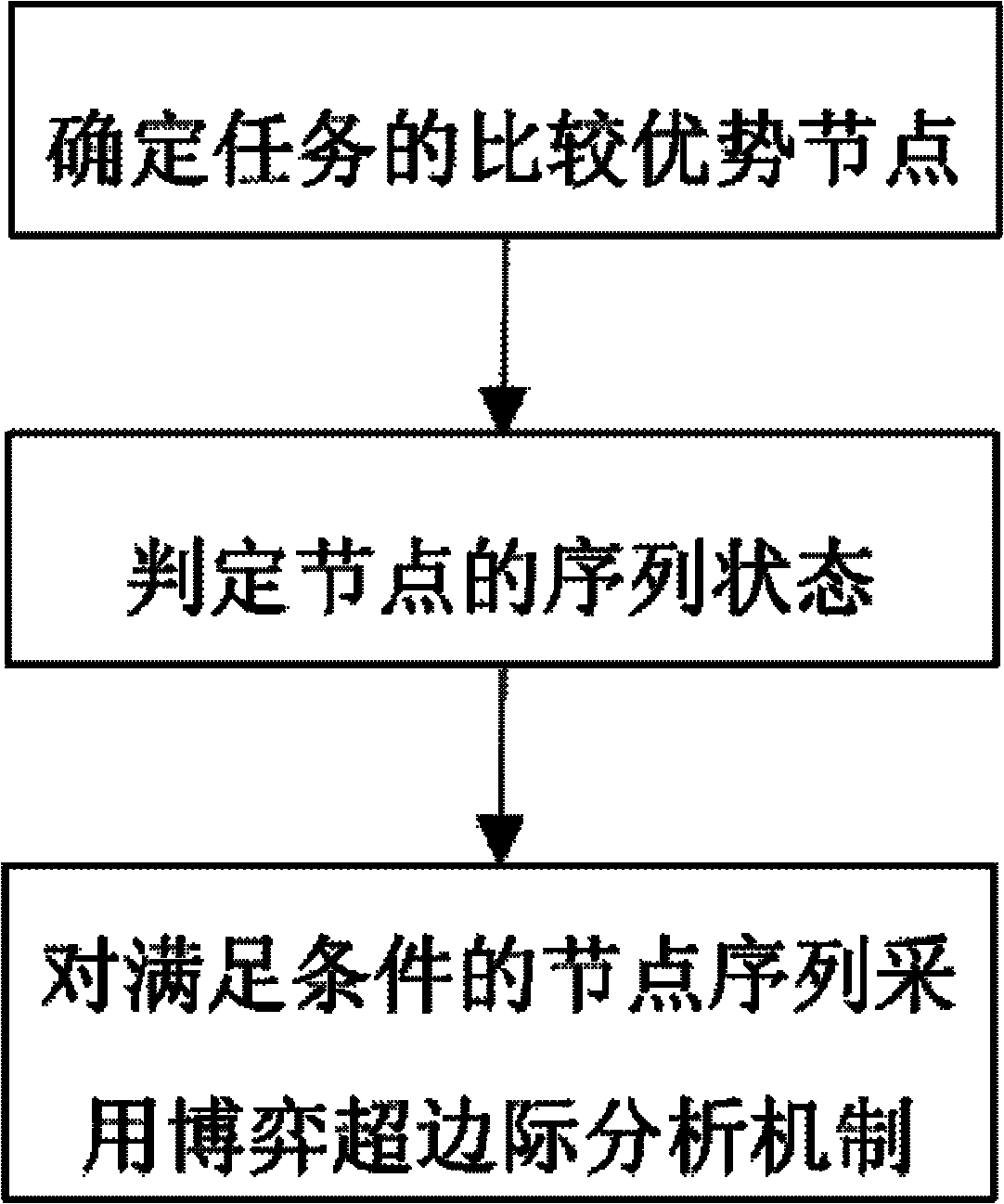 Distributed resource allocation method based on inframarginal analysis and game