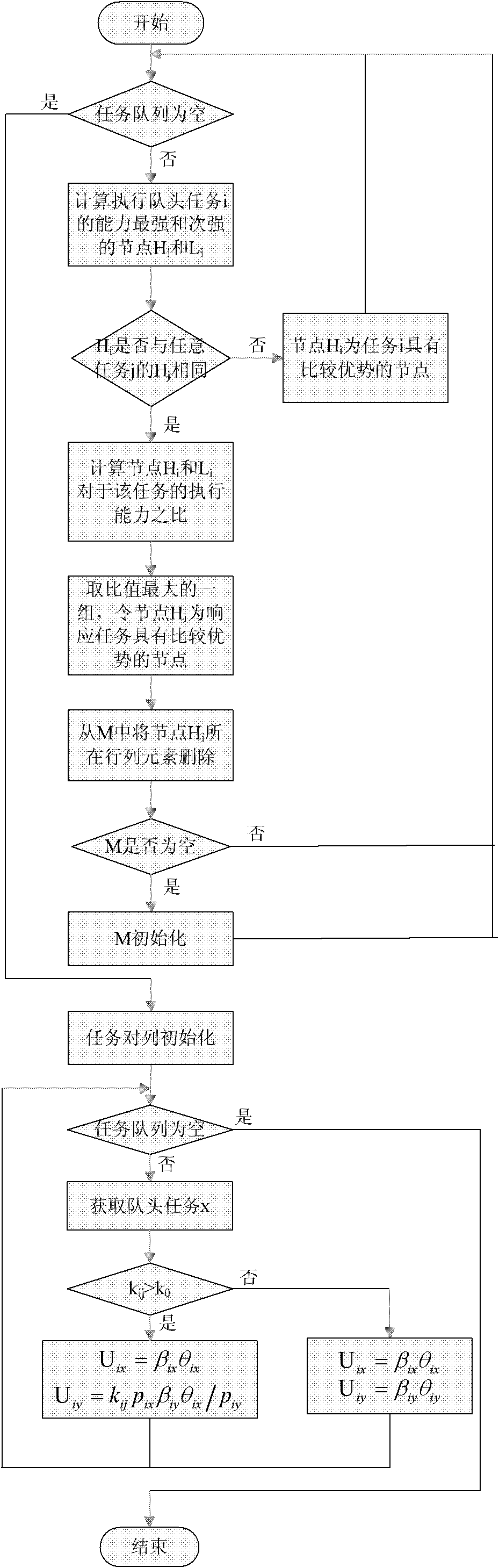 Distributed resource allocation method based on inframarginal analysis and game