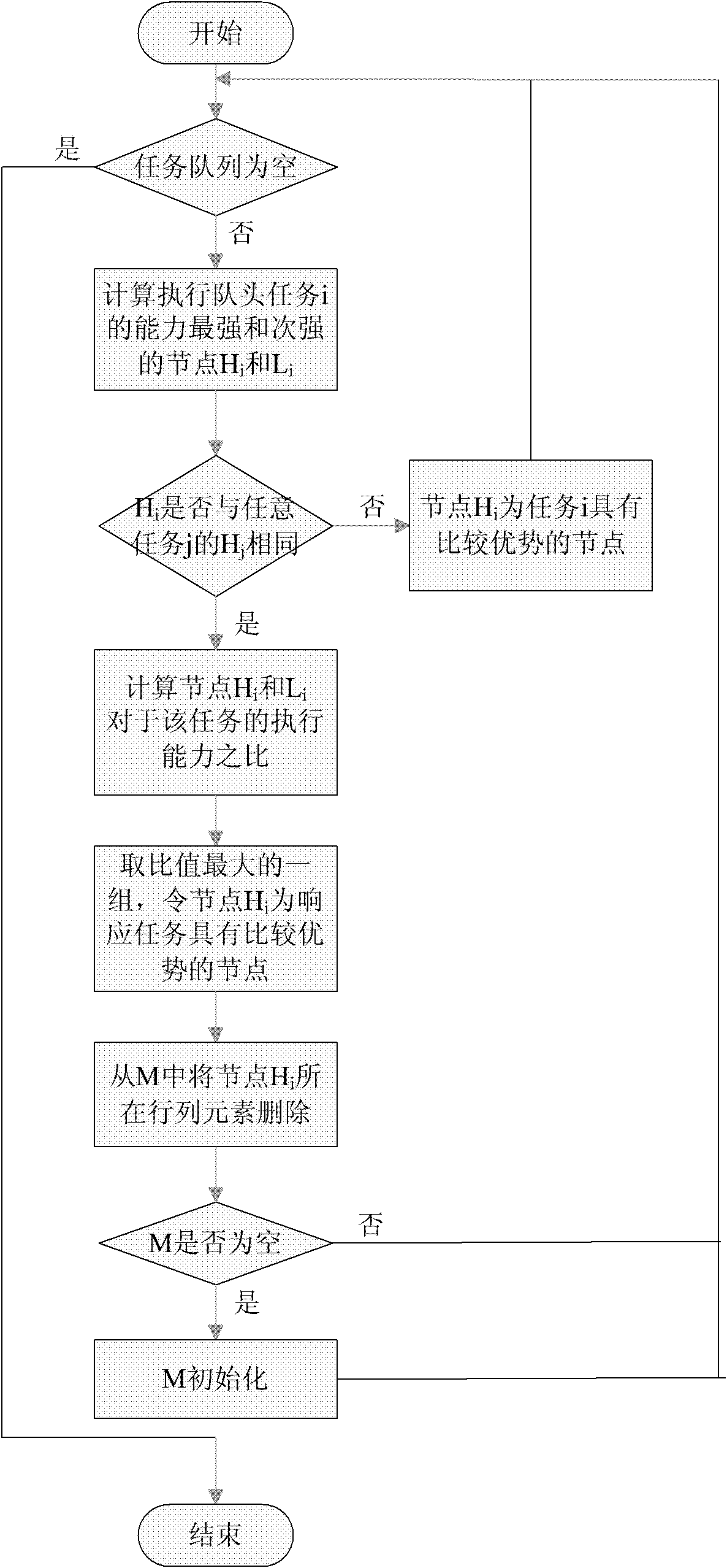 Distributed resource allocation method based on inframarginal analysis and game