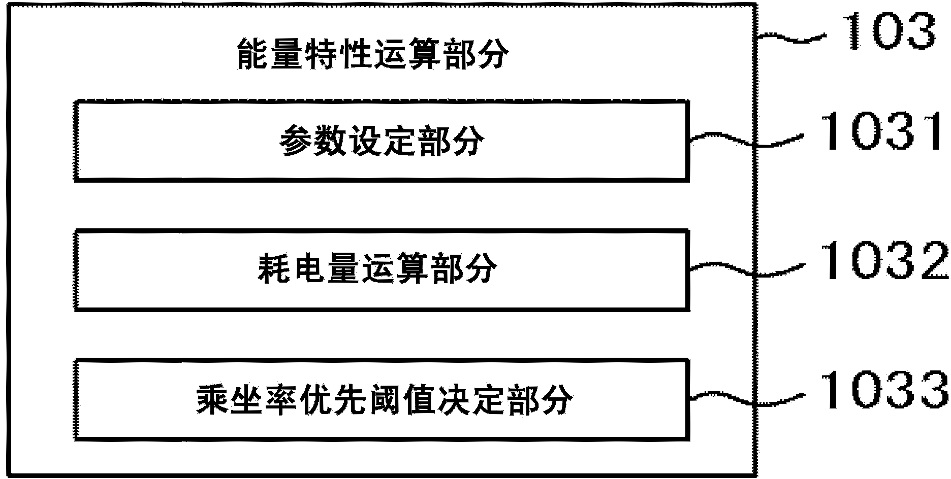 Elevator group management system