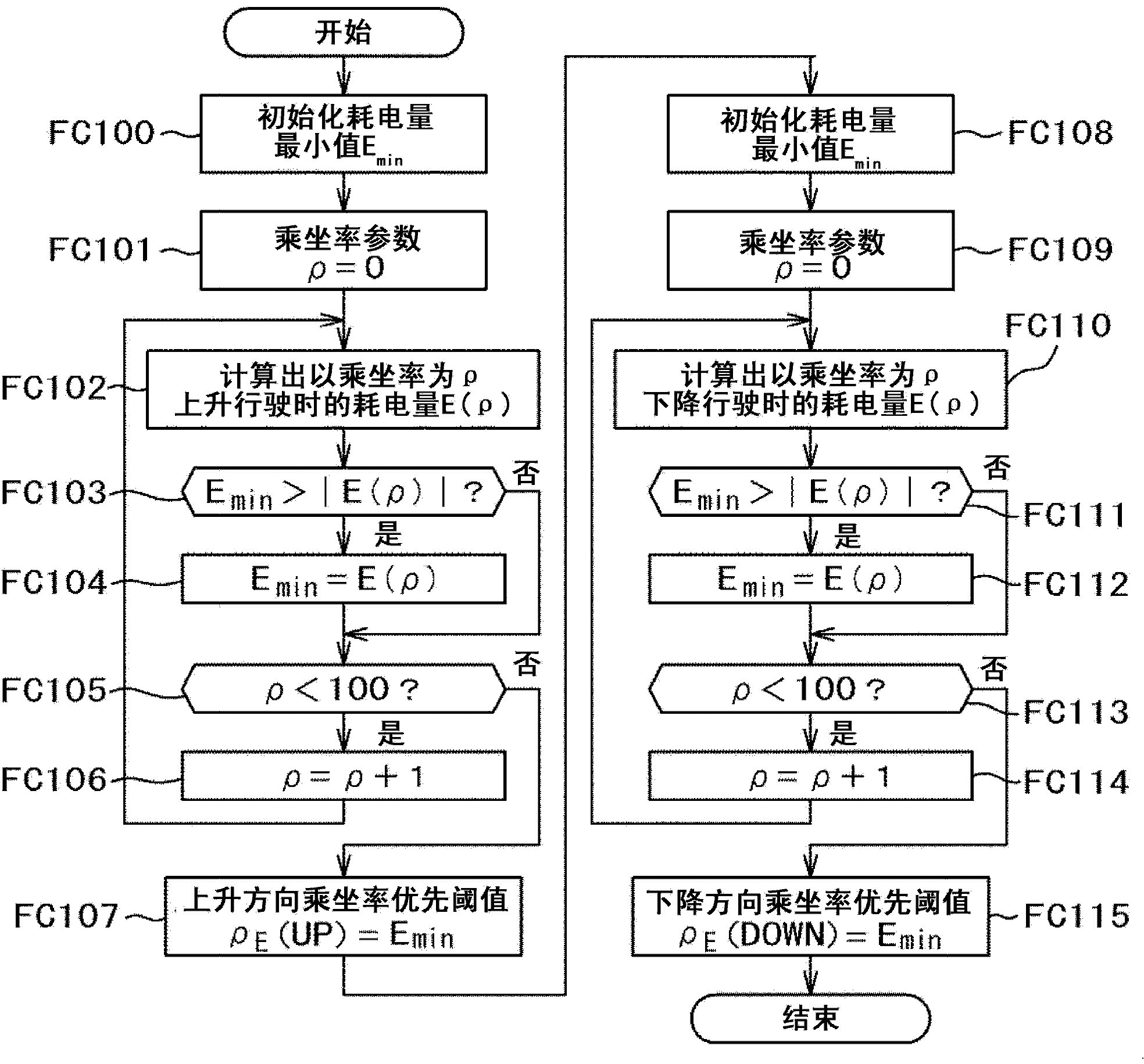 Elevator group management system