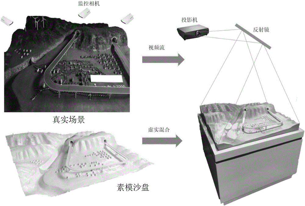 Mixed-reality sandbox device and method