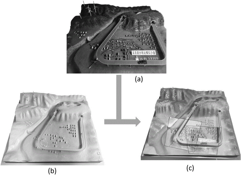 Mixed-reality sandbox device and method