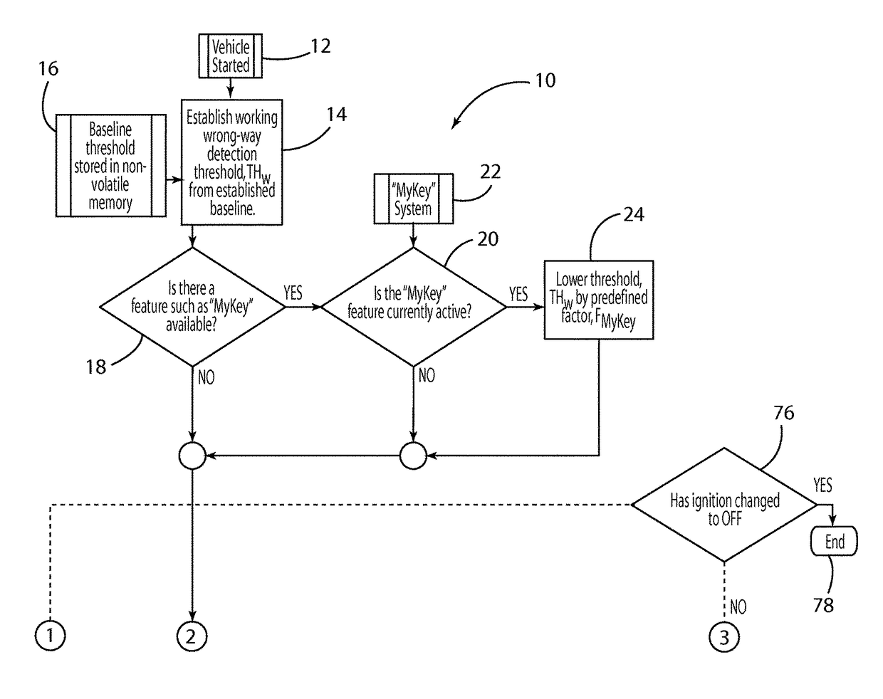 System and method for improving vehicle wrong-way detection