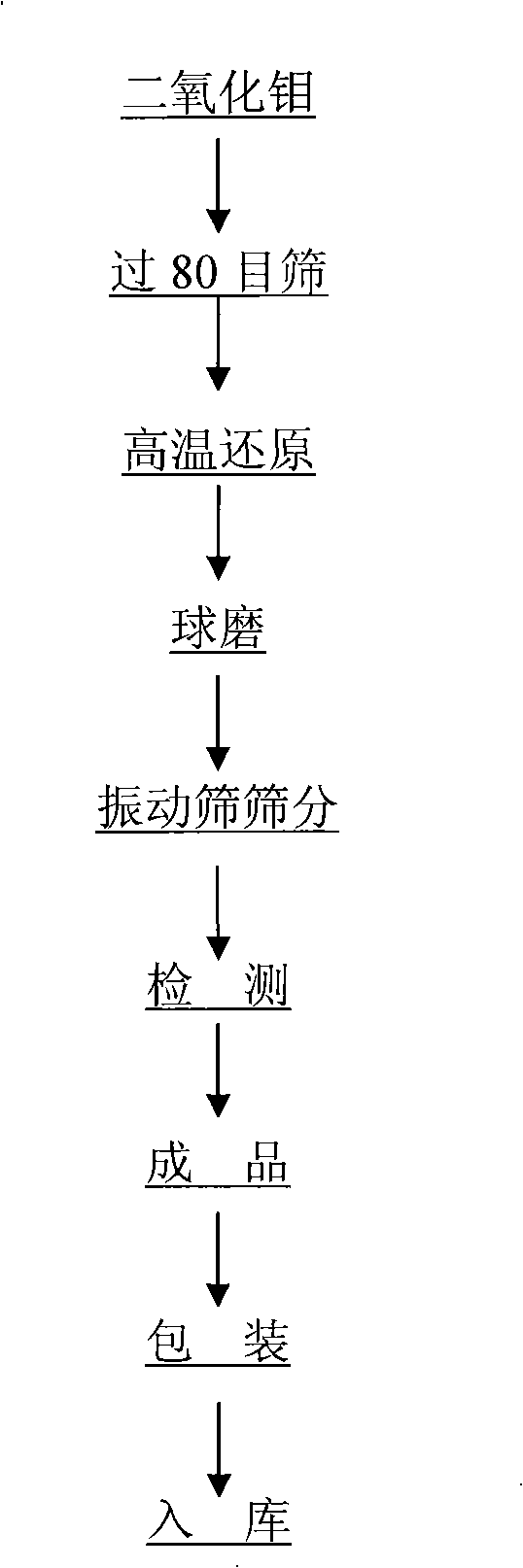 Method for preparing low-potassium molybdenum powder