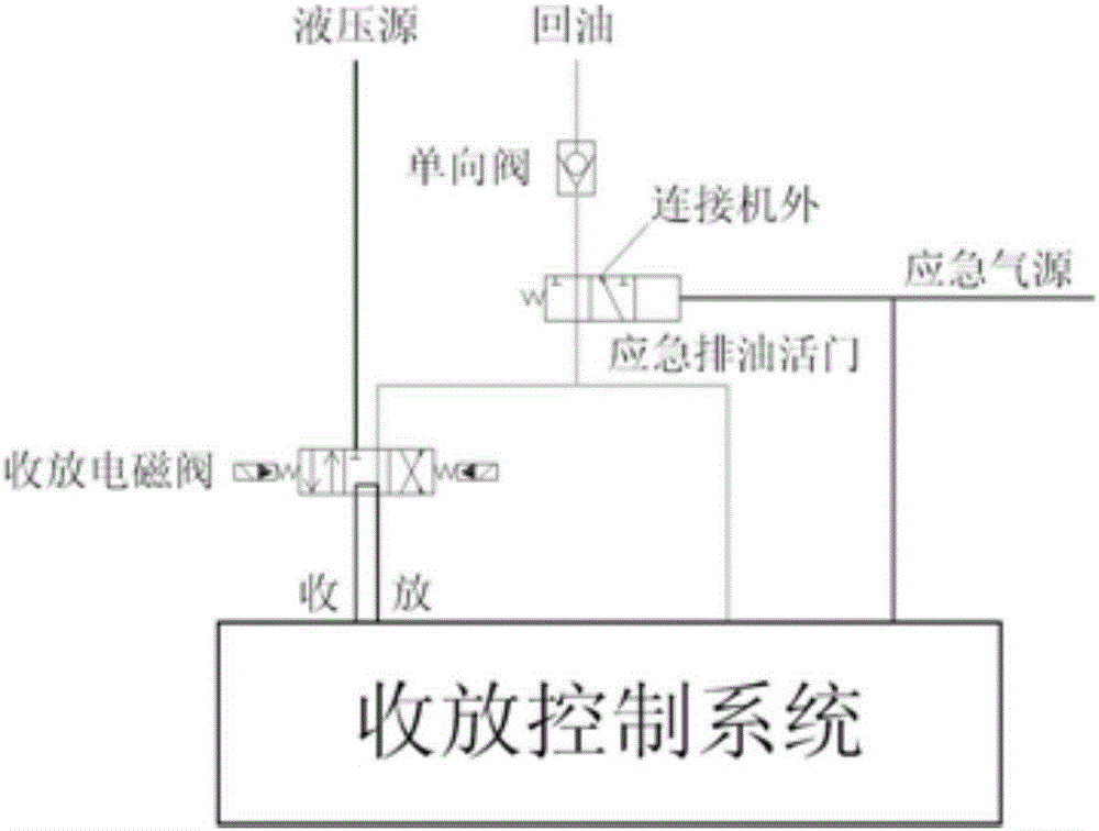 Retracting control system of aircraft landing gear