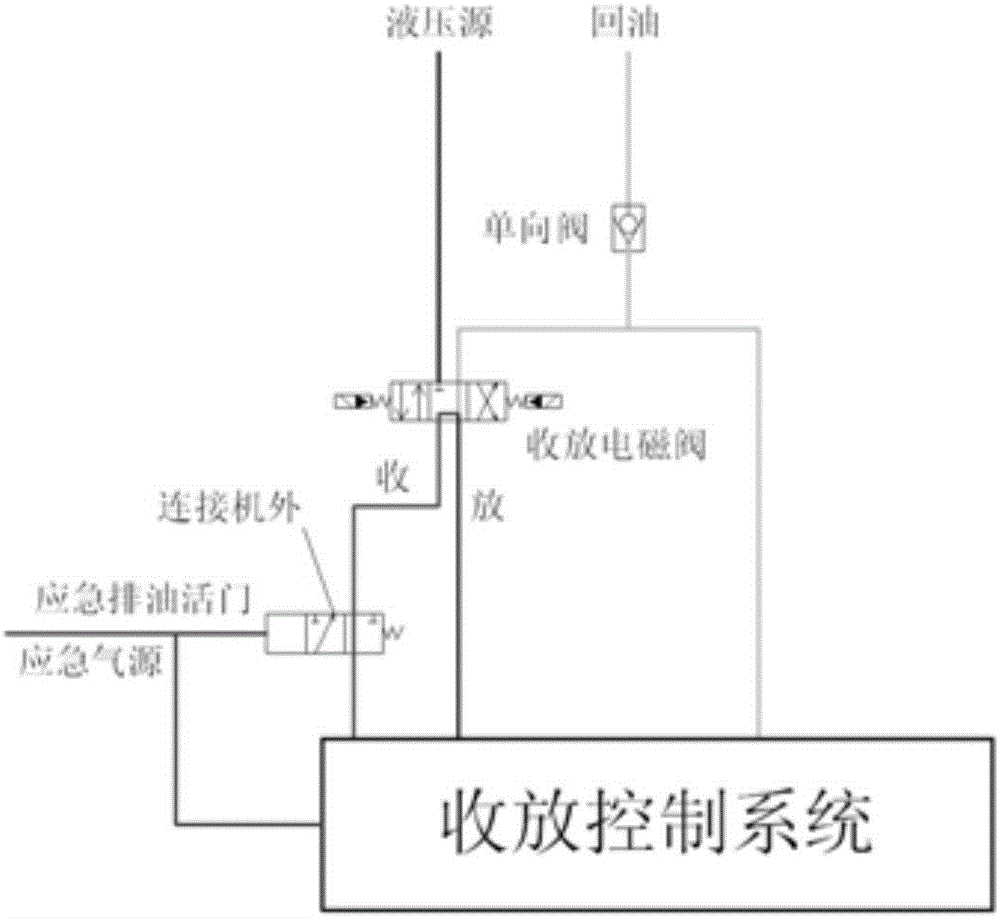 Retracting control system of aircraft landing gear