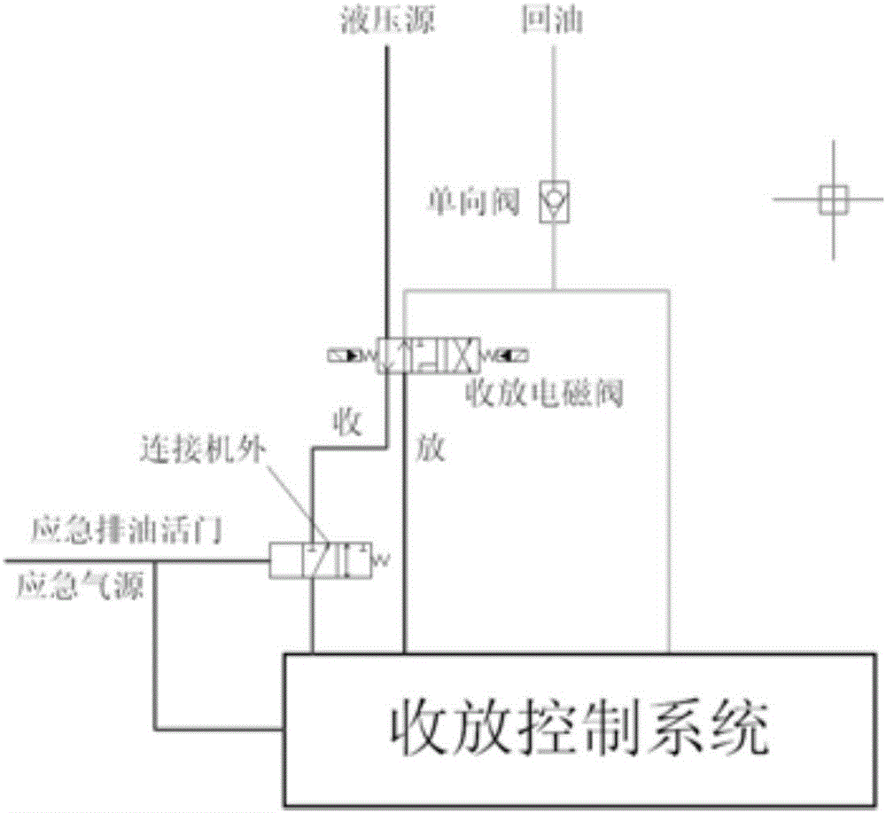 Retracting control system of aircraft landing gear