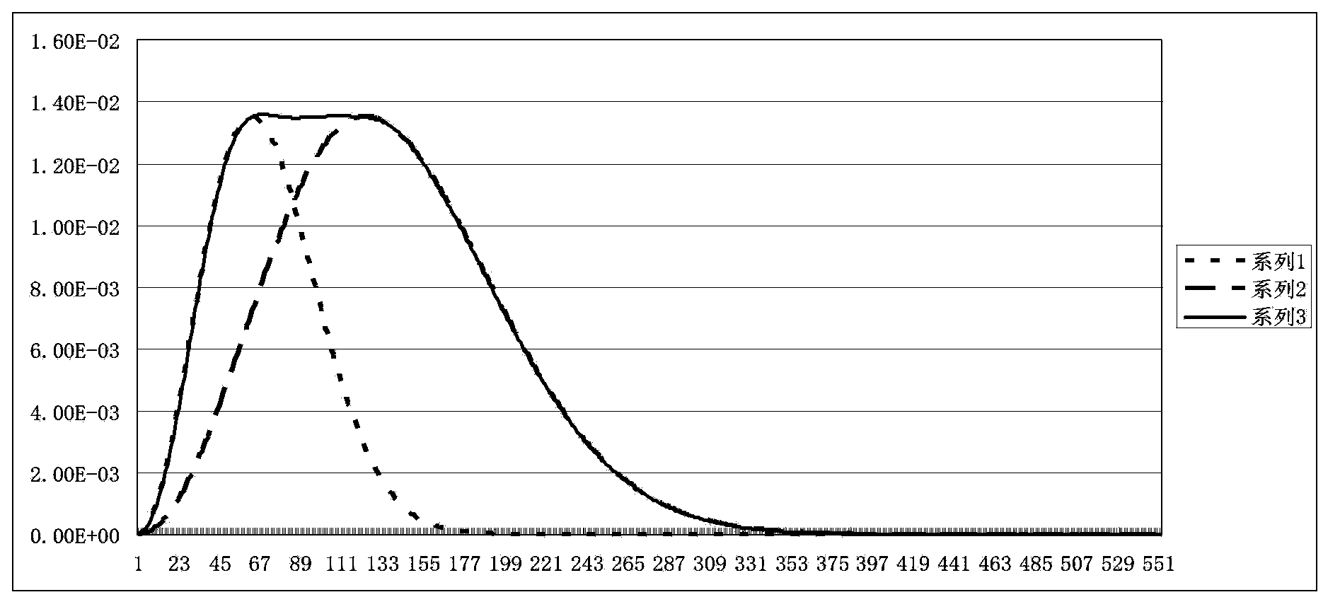 Method for expanding post-stack seismic data frequency band based on wavelet compression