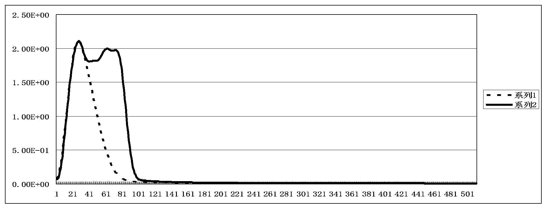 Method for expanding post-stack seismic data frequency band based on wavelet compression