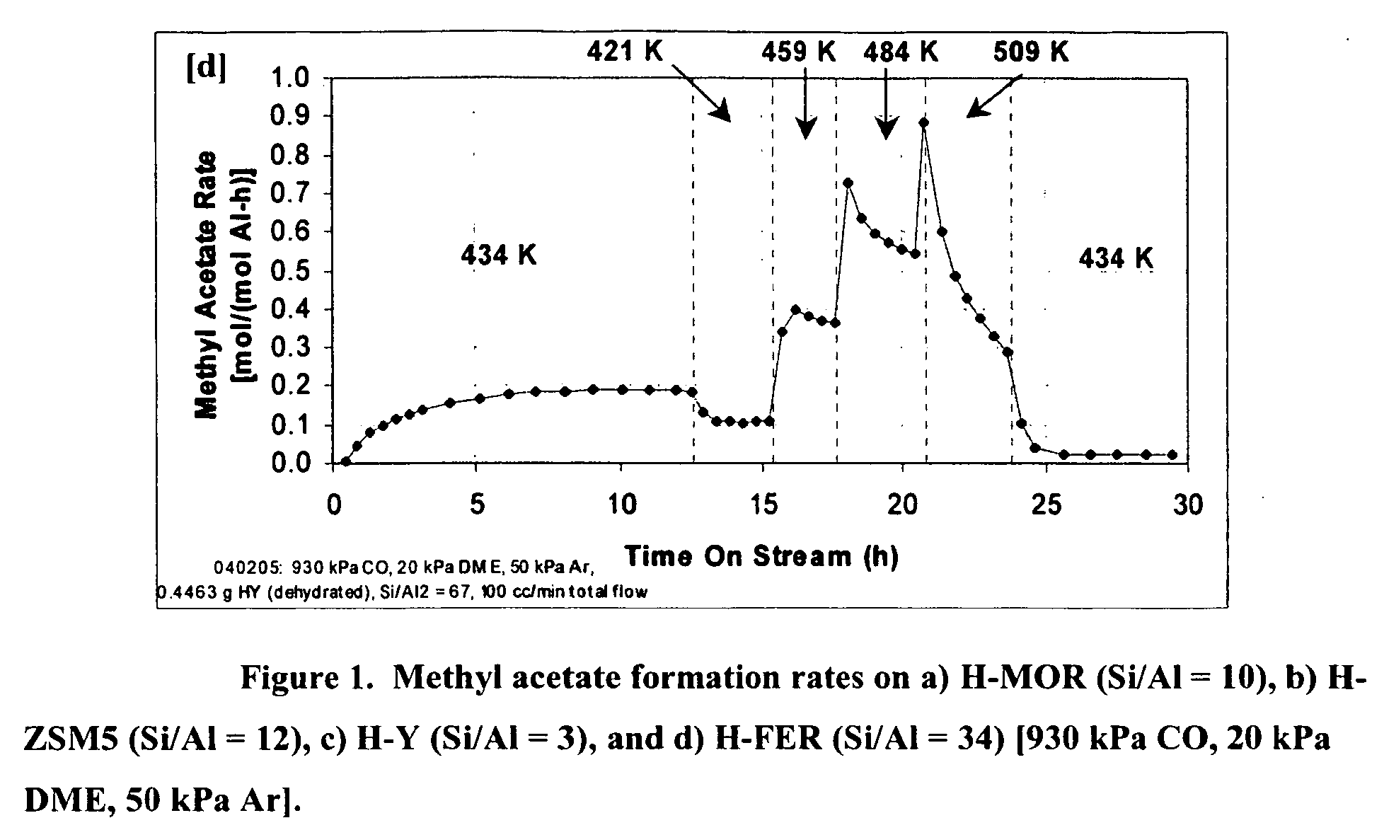 Process for carbonylation of alkyl ethers