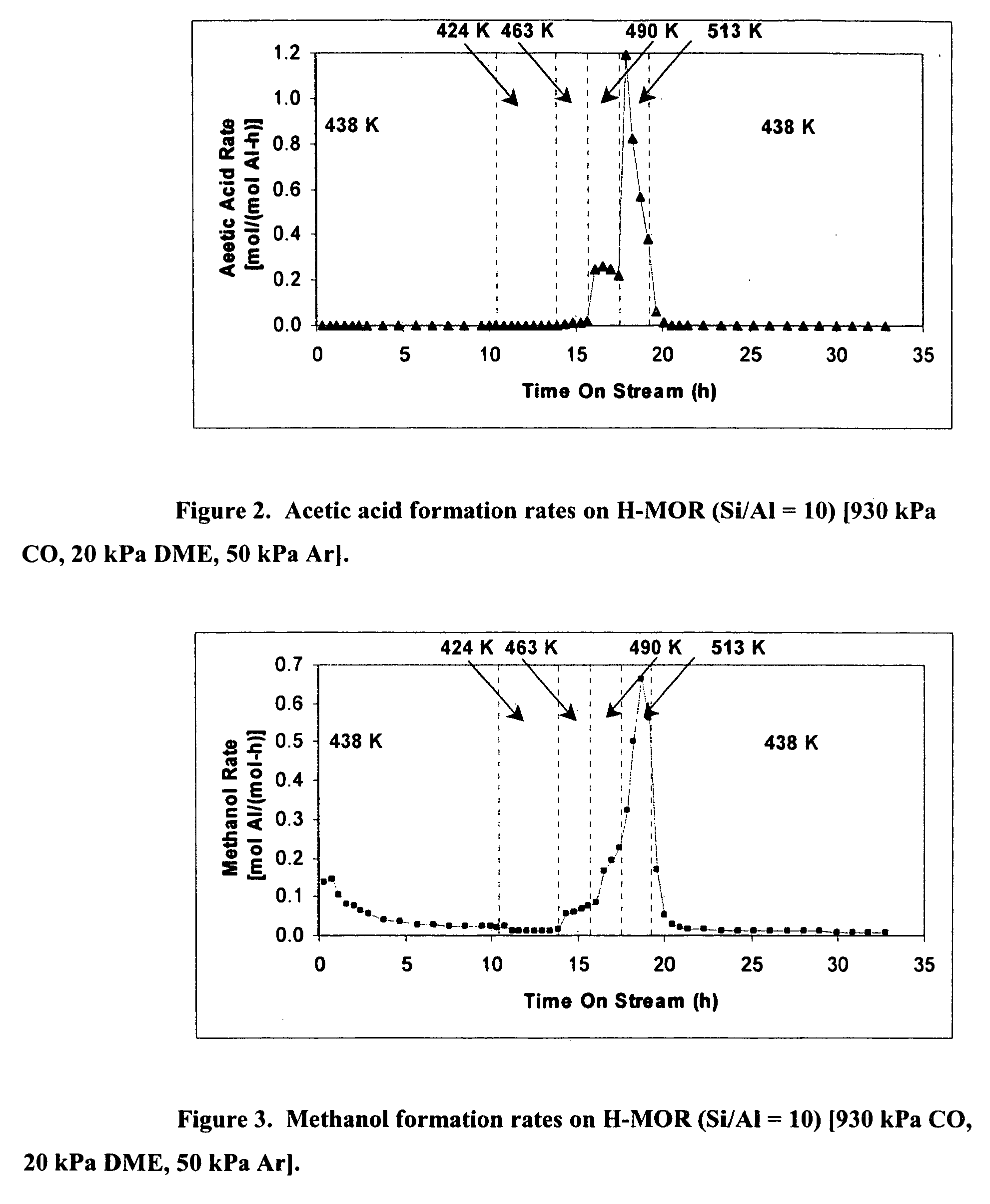 Process for carbonylation of alkyl ethers