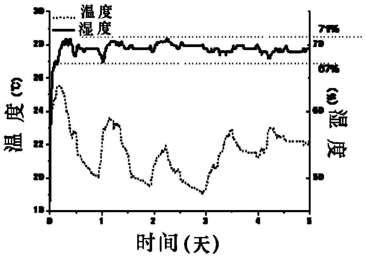 Tobacco atmosphere intelligent regulating device and tobacco storage device containing same