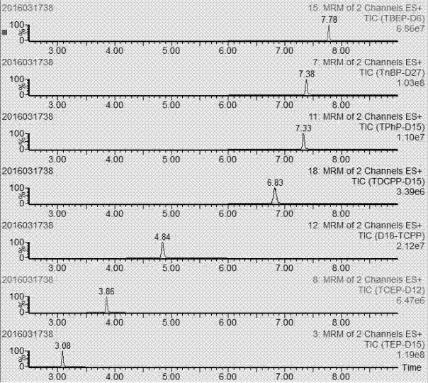 Method applicable to simultaneous and rapid determination of organic phosphate fire retardants (OPFRs) in different food sample matrixes