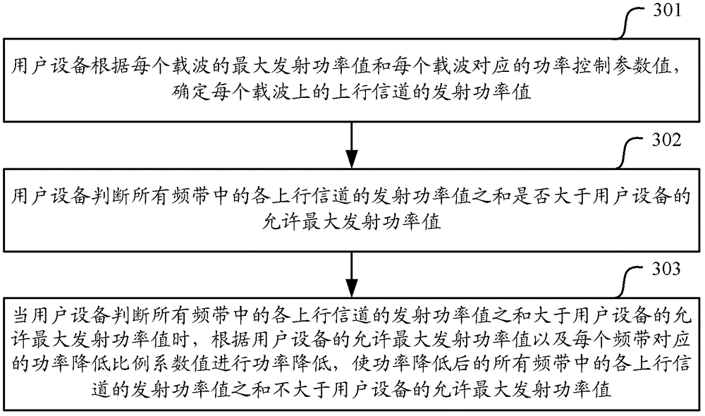 Method and device of uplink power control