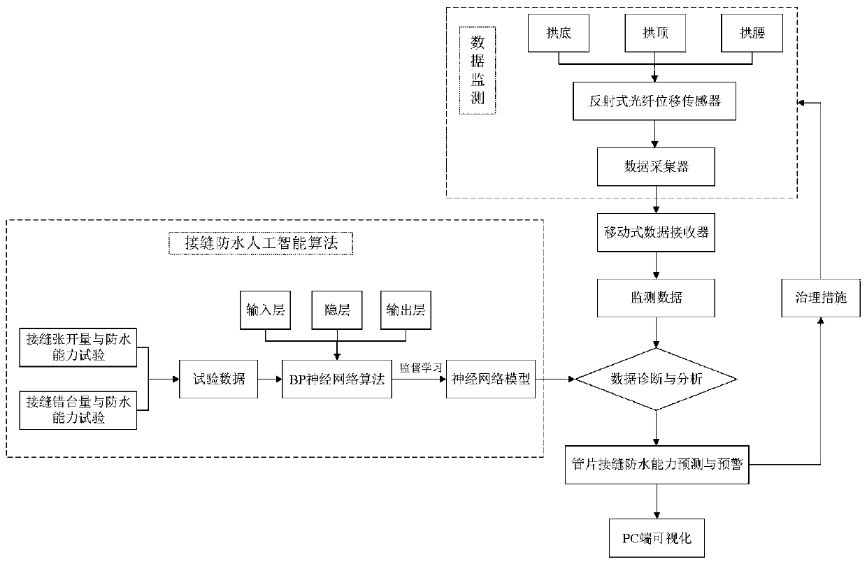 Shield tunnel joint opening and dislocation monitoring system based on optical fiber reflection principle