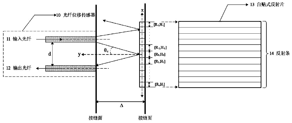 Shield tunnel joint opening and dislocation monitoring system based on optical fiber reflection principle