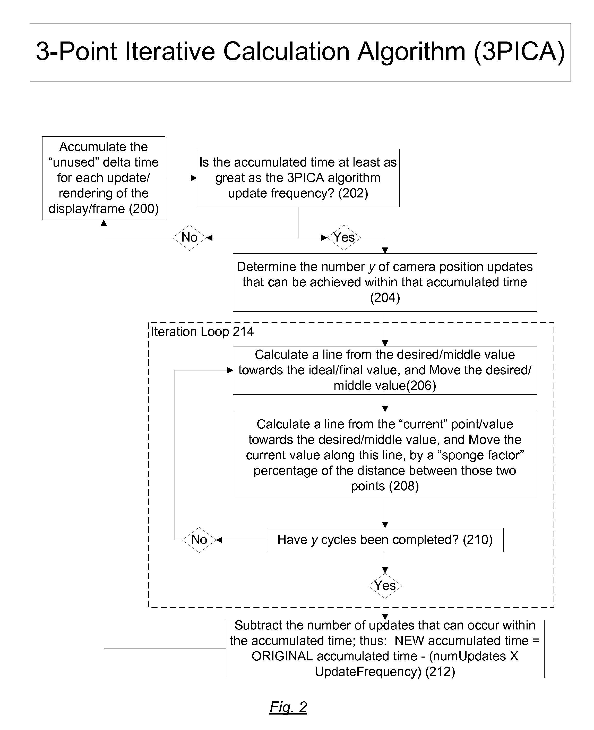 Apparatus and Methods of Computer-Simulated Three-Dimensional Interactive Environments