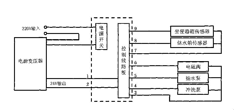 Water saving controller