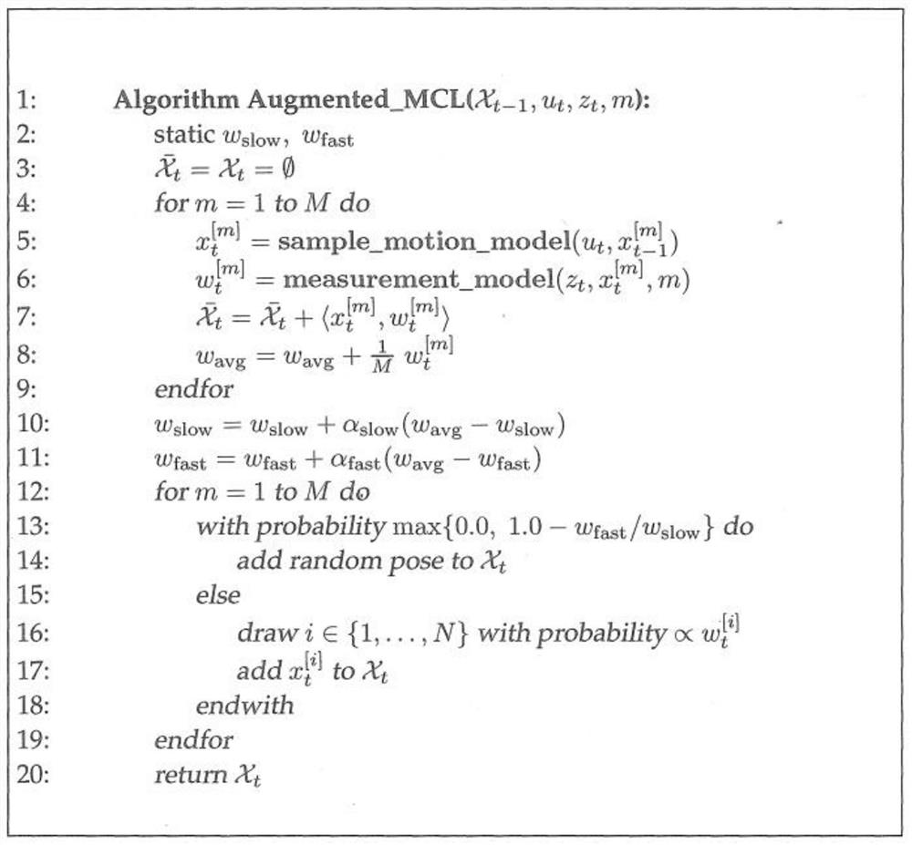 Mobile robot positioning method and device based on particle filter and vision assistance