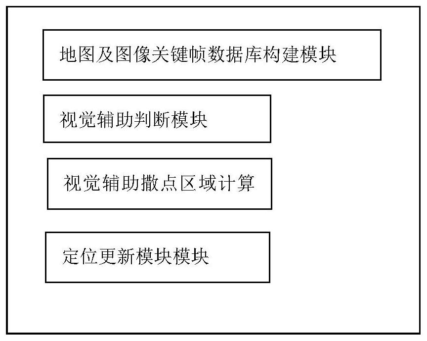 Mobile robot positioning method and device based on particle filter and vision assistance