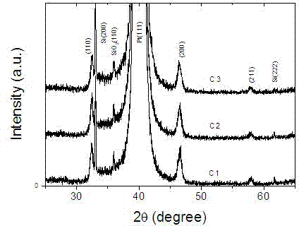 Preparation process for praseodymium- iron- co-doped strontium titanate multiferroic film