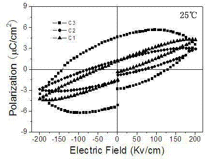 Preparation process for praseodymium- iron- co-doped strontium titanate multiferroic film