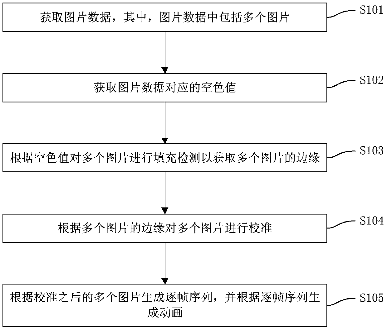 Animation generation method and device based on image detection