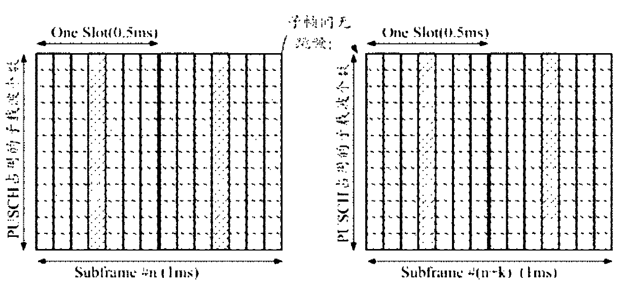 Method and device for frequency domain balancing detection