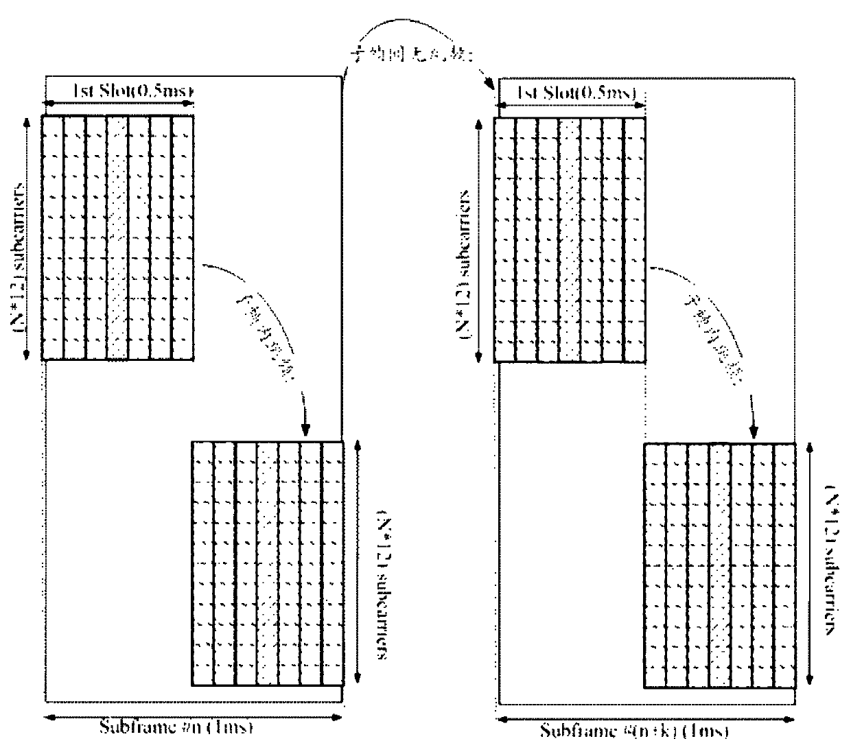 Method and device for frequency domain balancing detection