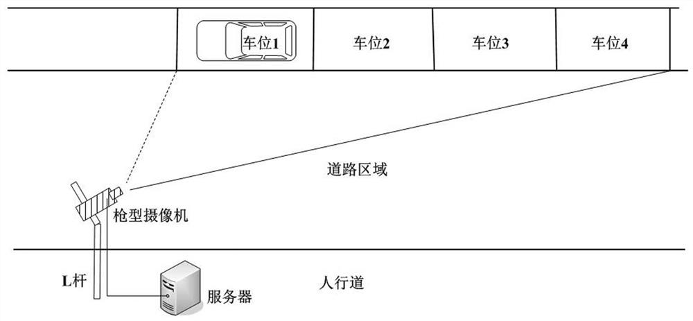 Method for performing roadside parking detection by using vehicle detection model