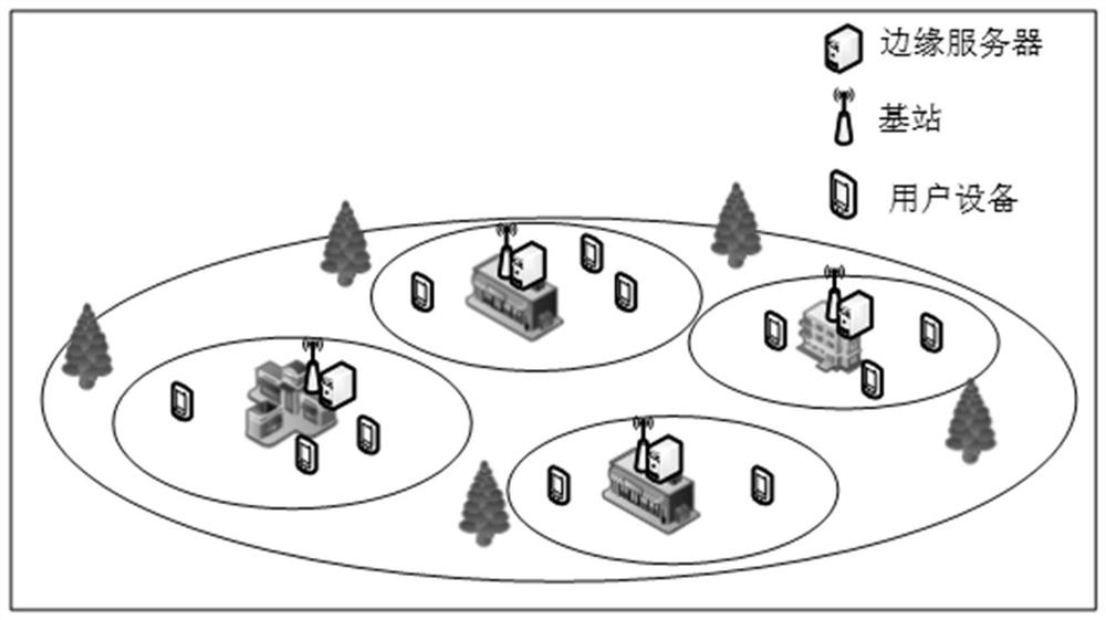 Computing resource management method and device for 5G ultra-dense network