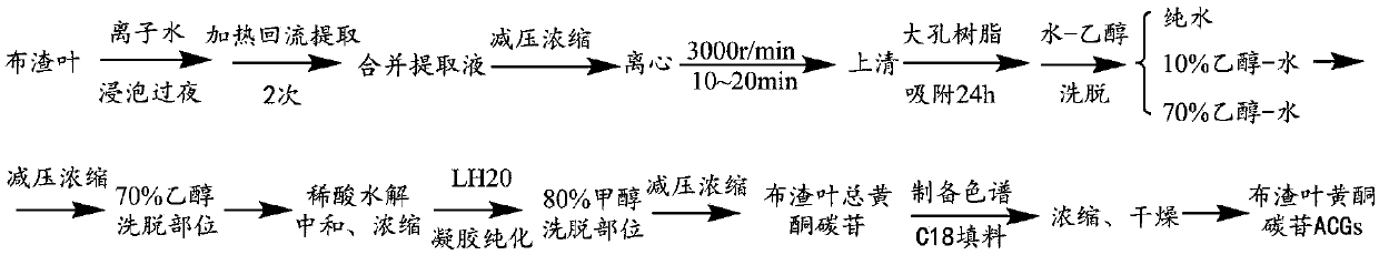 Microcos paniculata flavone carbon glycoside compound and preparation method and application thereof